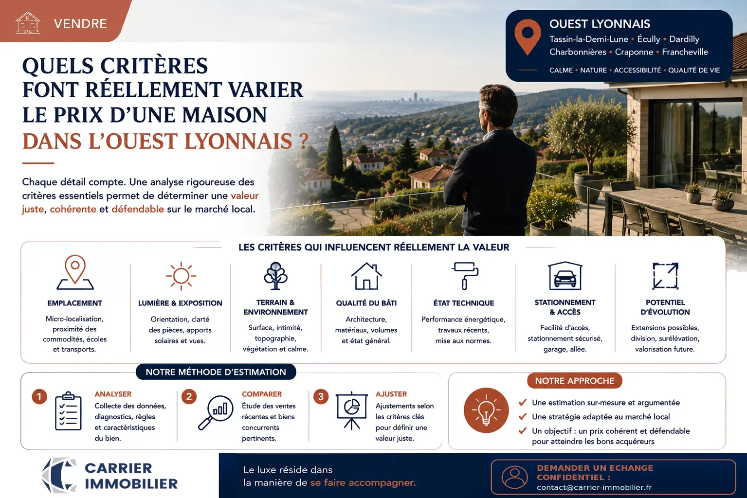 Quels critères font réellement varier le prix d’une maison dans l’Ouest lyonnais ?